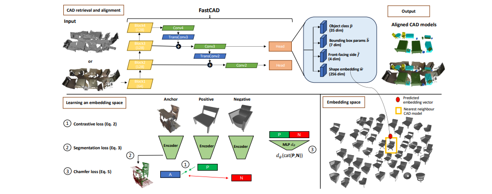 fastcad